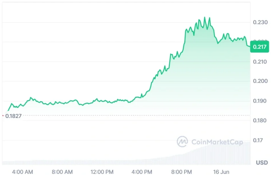 Stellar current price