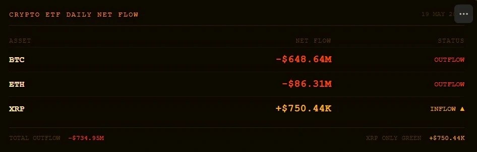 XRP ETF inflows