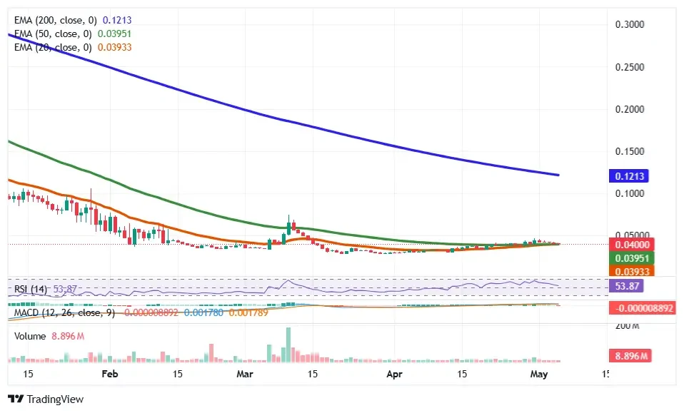 FLOW Price Eyes $0.0466 as Bullish Structure Signals Liquidity Move