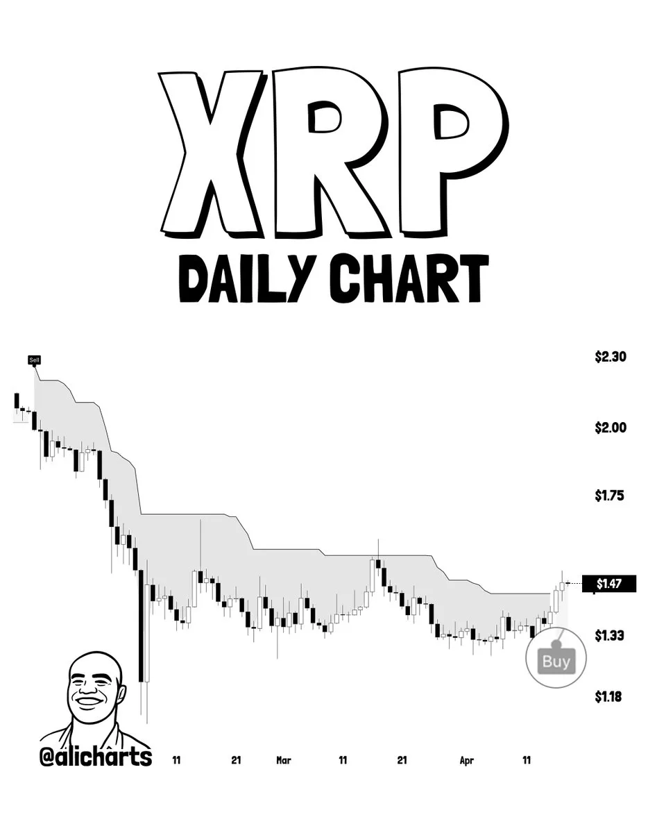 XRP price analysis