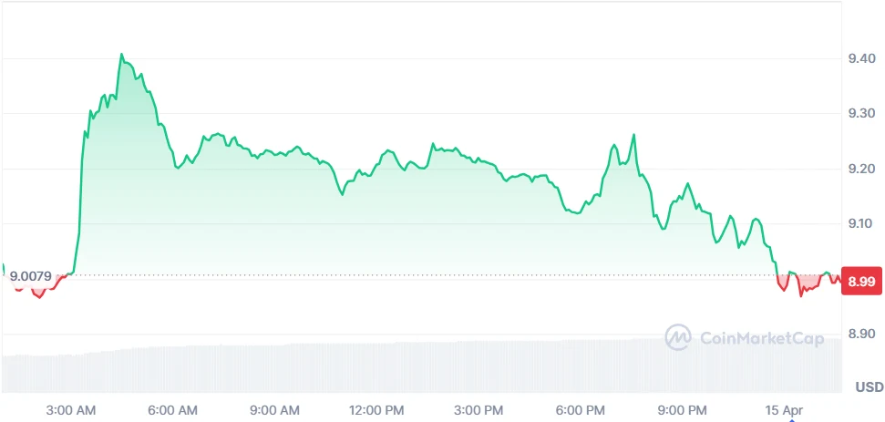 Chainlink Price Chart
