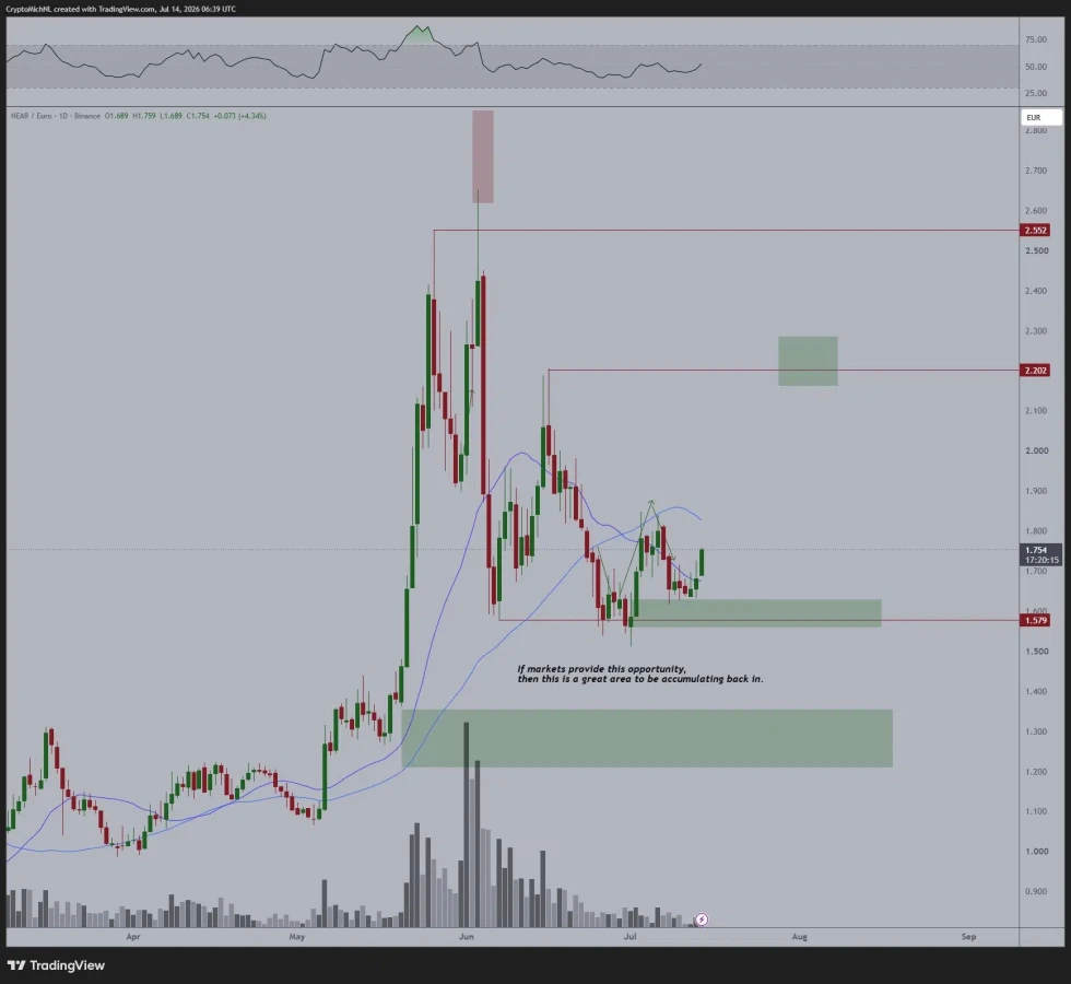 NEAR price prediction
