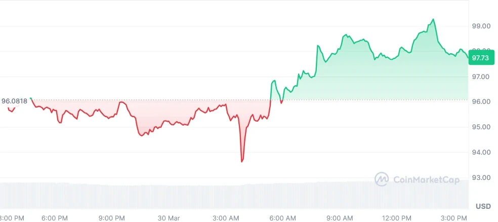 AAVE current price chart
