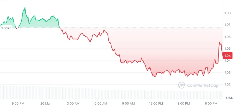 APT current price chart