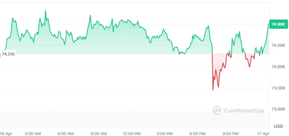Bitcoin price chart