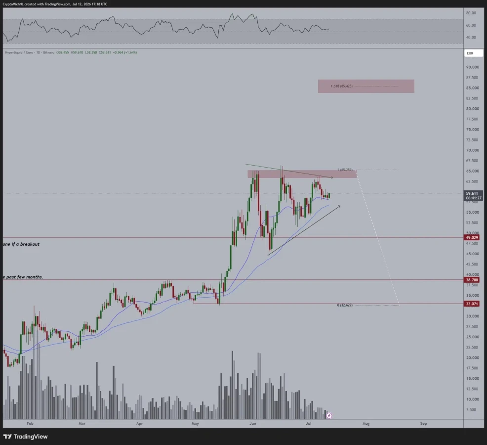 HYPE price prediction