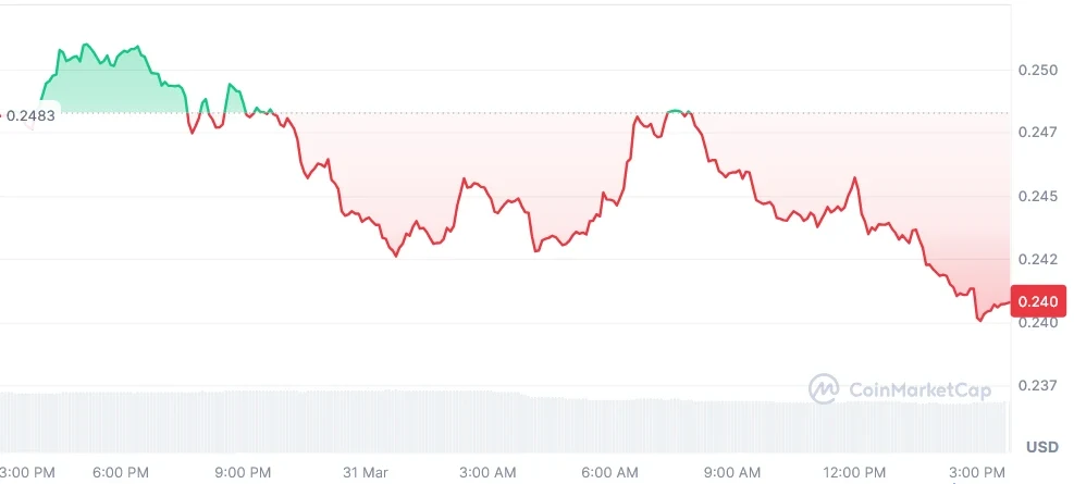 ADA current price chart