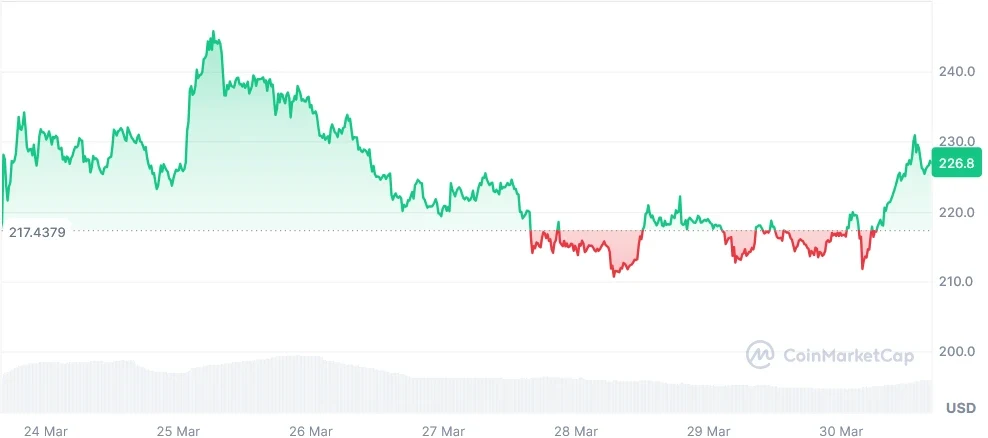 ZEC current price chart