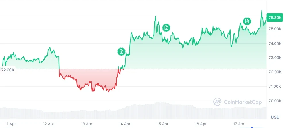 Bitcoin current price chart