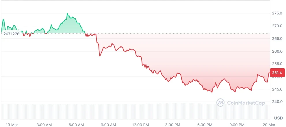 TAO current price chart