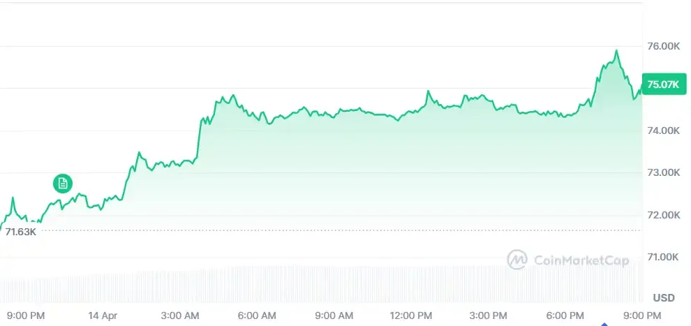bitcoin price chart