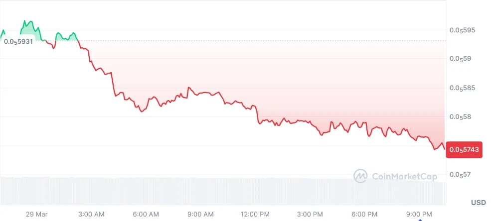 SHIB current price chart