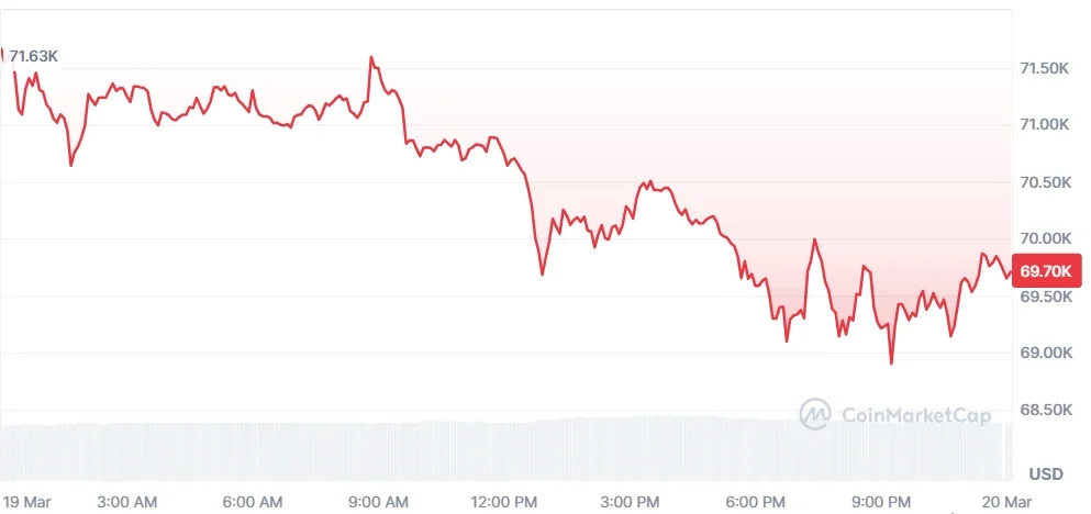 Bitcoin price chart