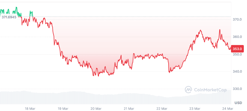 XMR current price chart
