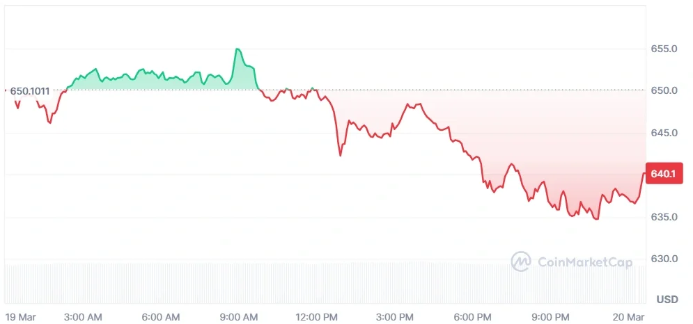 Binance Coin price analysis