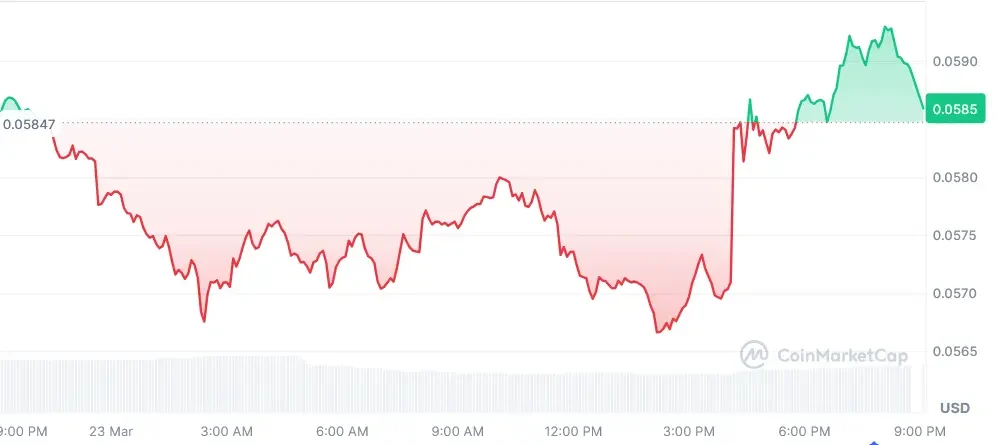 IOTA current price chart
