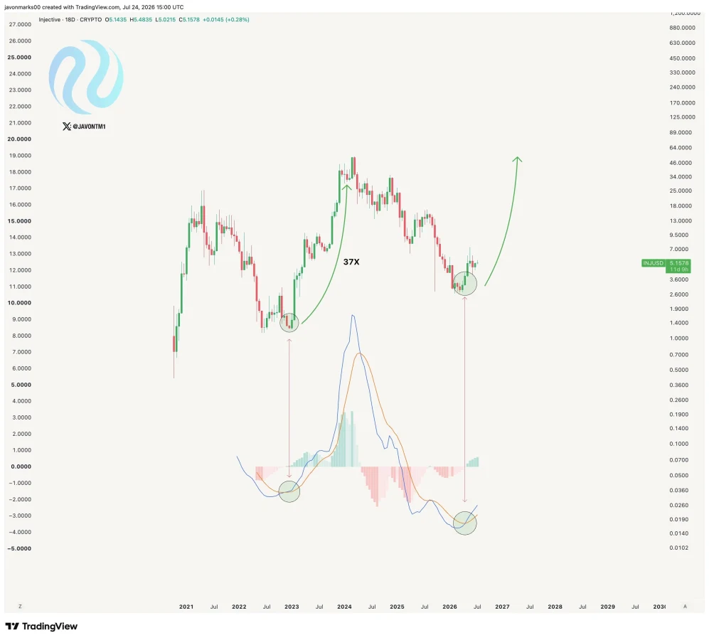 Injective price prediction