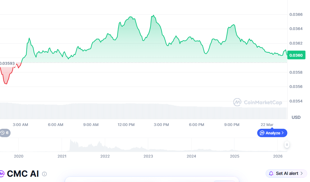 CHZ current price chart
