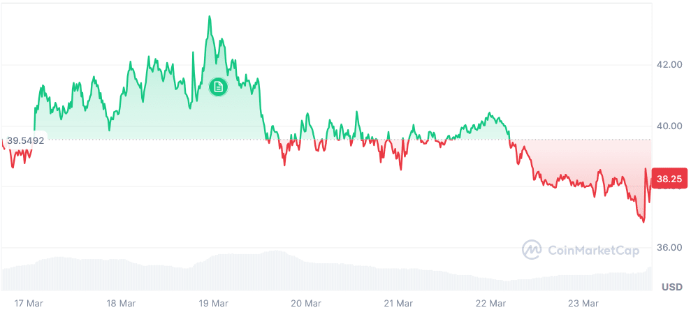 Hype current price chart