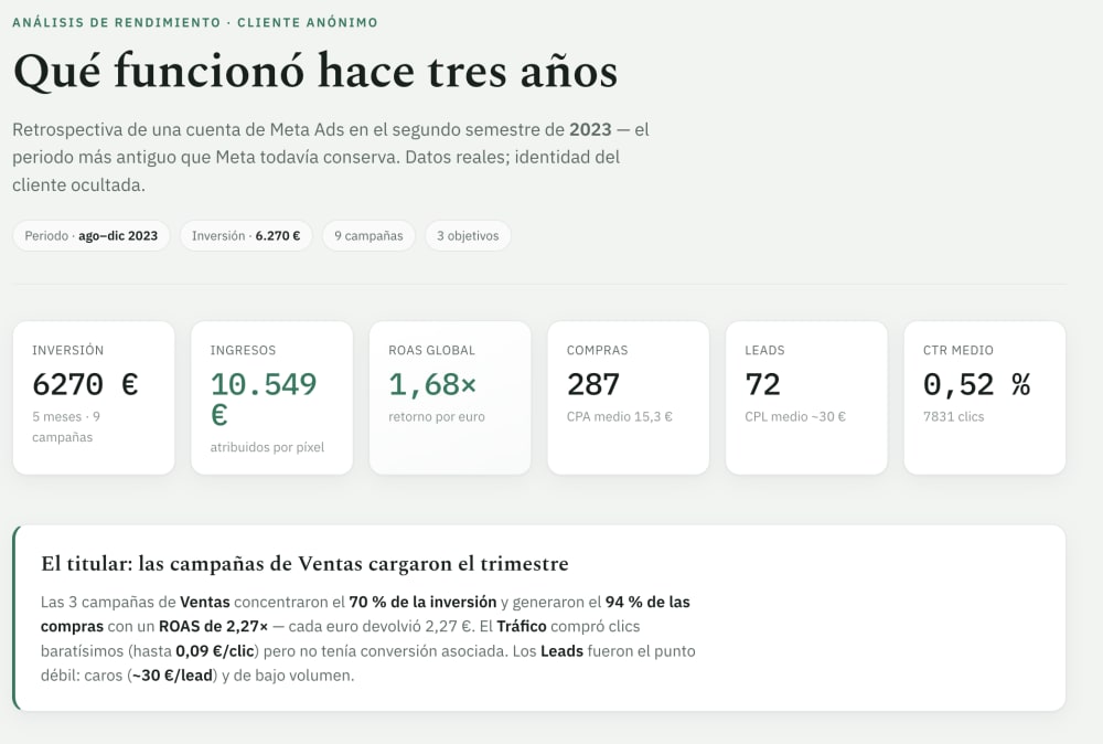 Informe de análisis de rendimiento de una cuenta