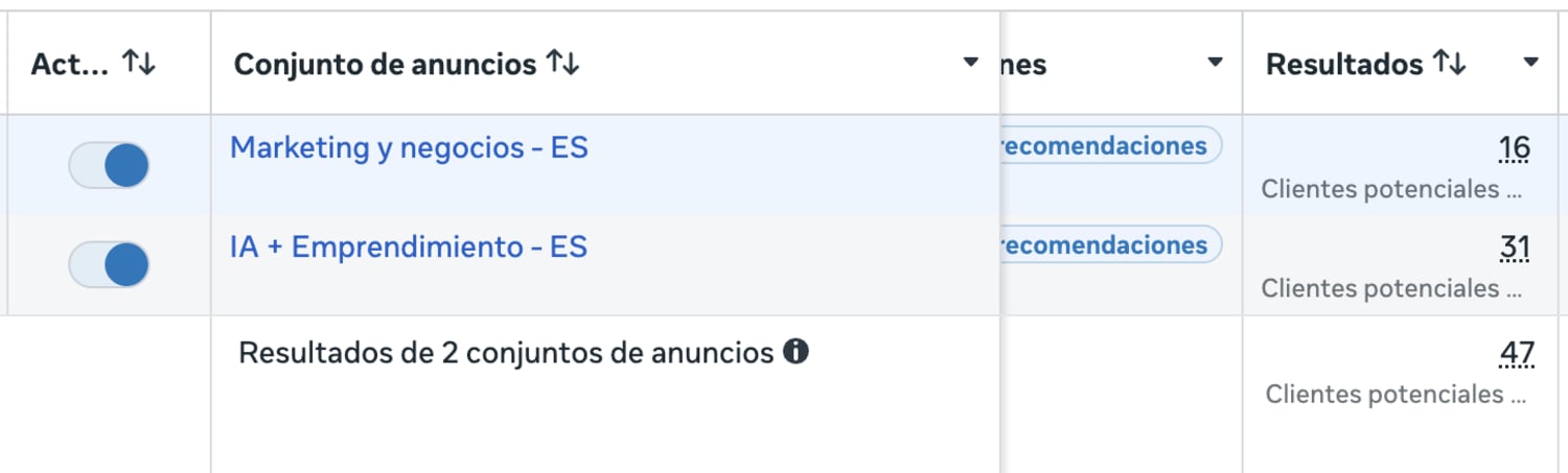 Campaña creada por Claude, activa en el Ads Manager