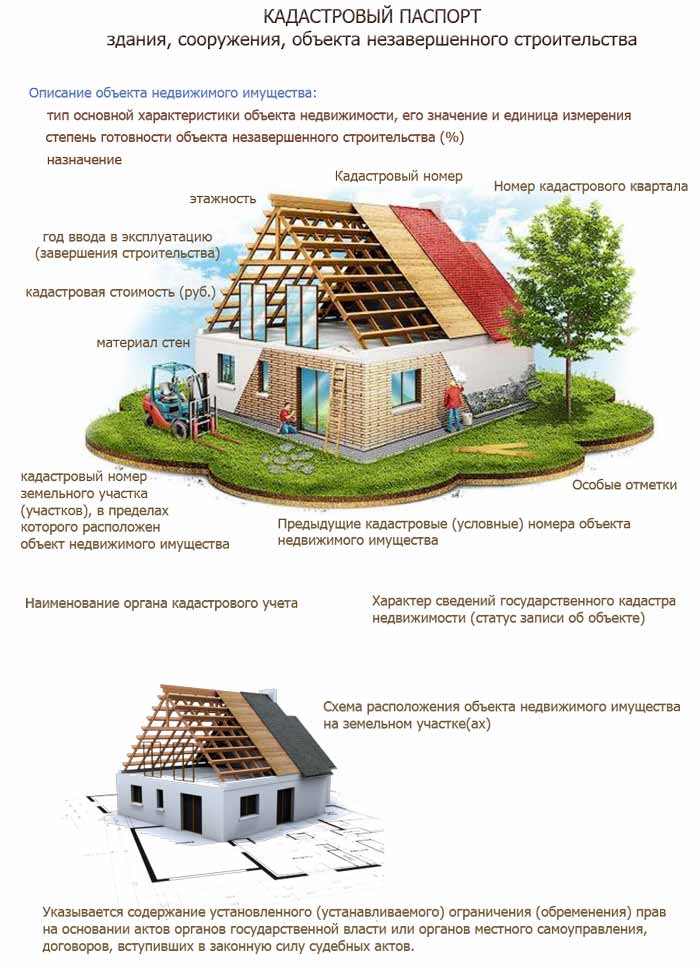 Незавершенное строительство здания и сооружения. Характеристика объекта недвижимости. Характеристики объекта незавершенного строительства. Объекты незавершенного на земельном участке строительства. Объекты недвижимости в кадастре недвижимости.