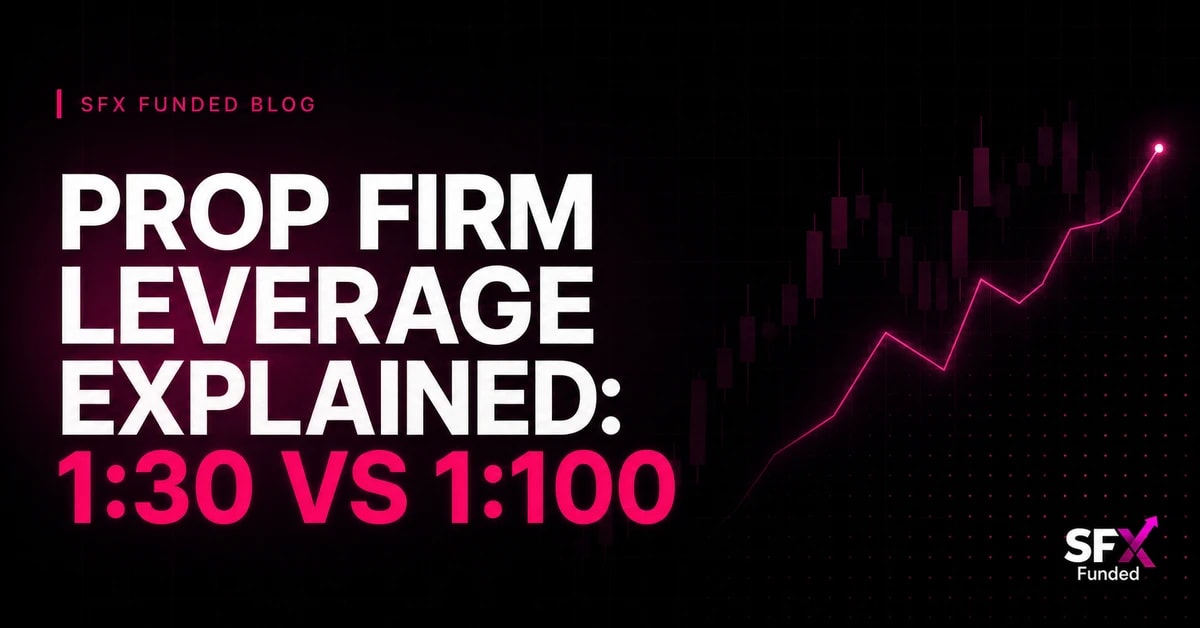 Prop Firm Leverage Explained: 1:30 vs 1:100
