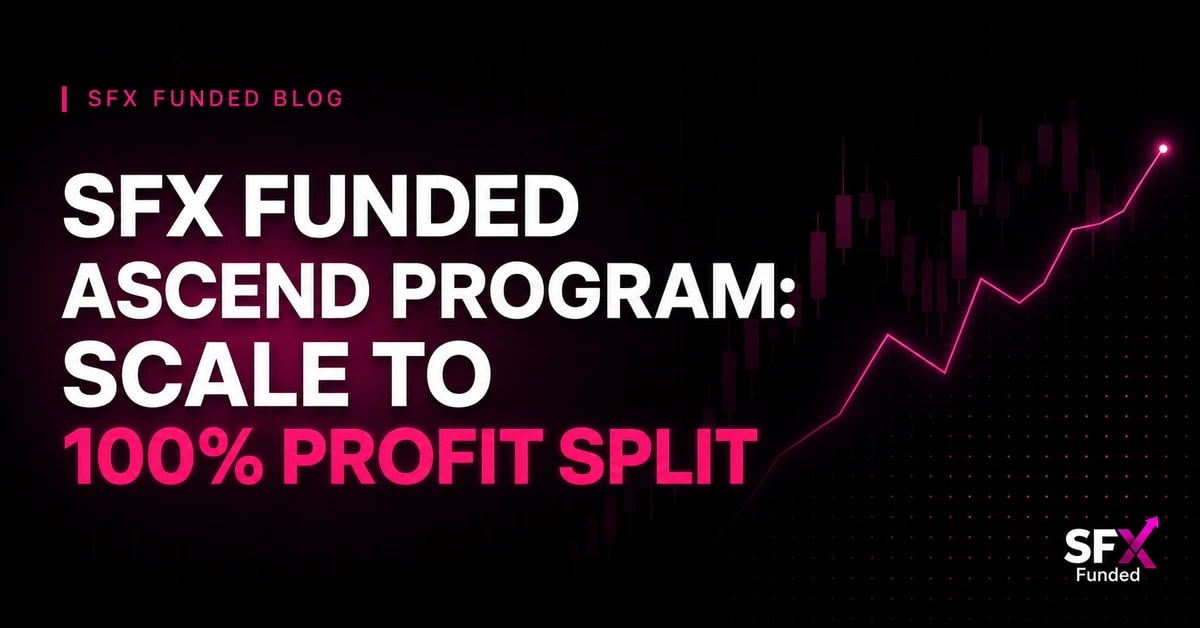 SFX Funded Scaling Program: Scale to 100% Profit Split