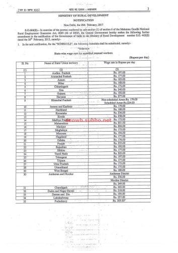 MGNREGA WAGE RATE 2017-2018