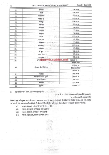 MGNREGA WAGE RATE 2017-2018