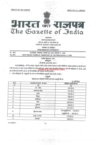 MGNREGA WAGE RATE 2017-2018