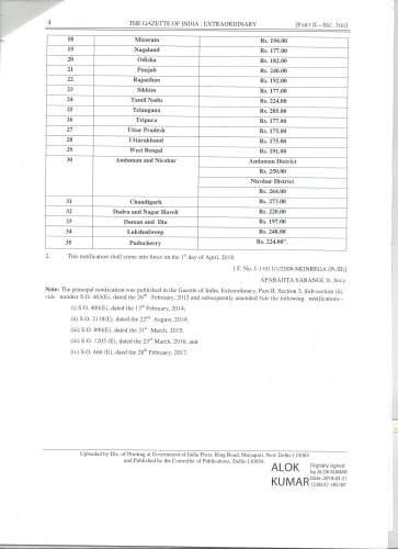 MGNREGA WAGE RATE 2018-2019 4