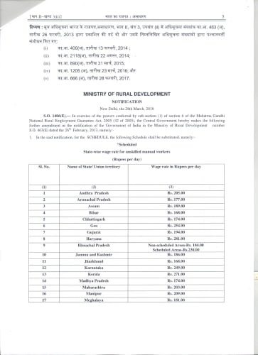 MGNREGA WAGE RATE 2018-2019 3