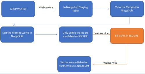 Merging PlanPlus with NREGASoft 3