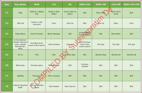 Microsoft Excel Keyboard Shortcuts