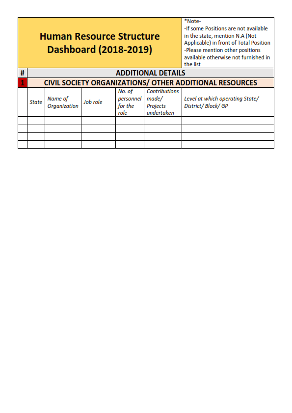 MGNREGA HUMAN RESOURCE REQUIREMENT