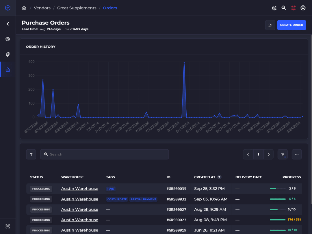 guide to shopify wms setup for high volume stores