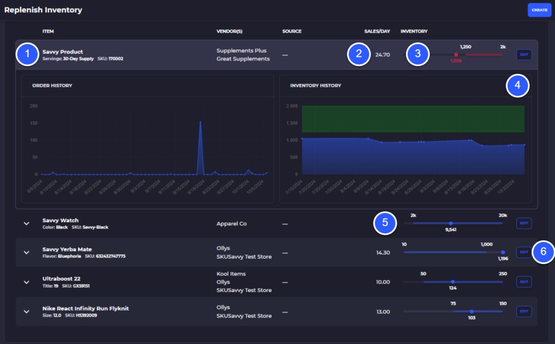forecast shopify stock replenishment