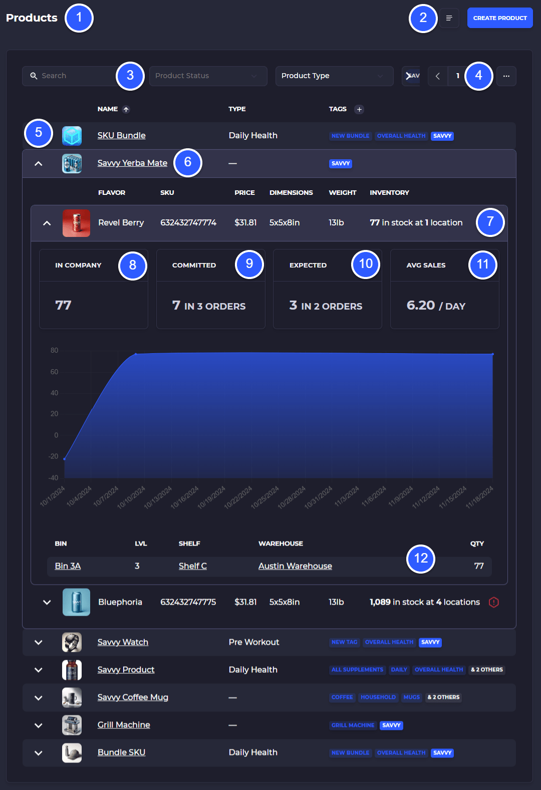 product list view with sku, name, price, cost, quantity