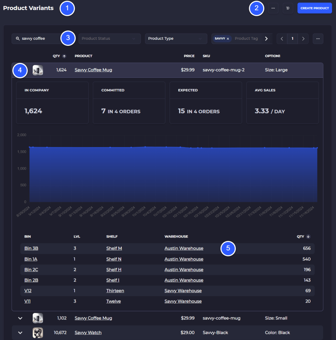 product variant list view