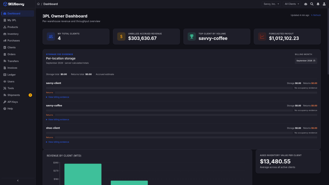 Operator dashboard showing SKUSavvy 3PL stores and clients overview