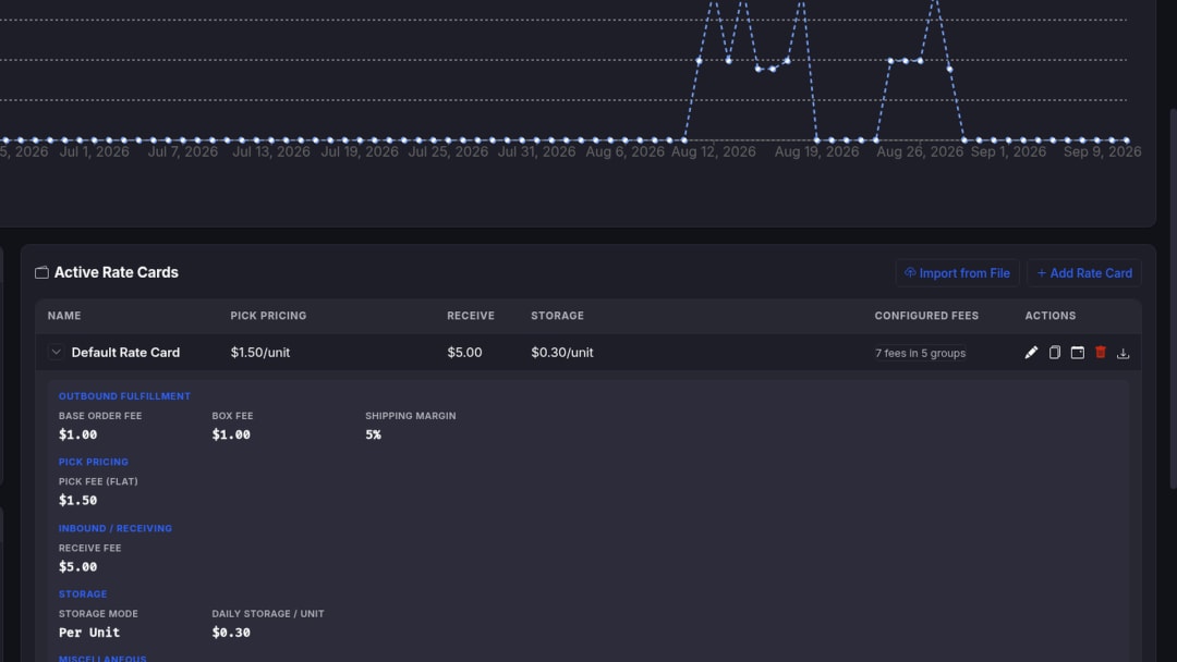 3PL rate card editor with fee families and per-client commercial rules