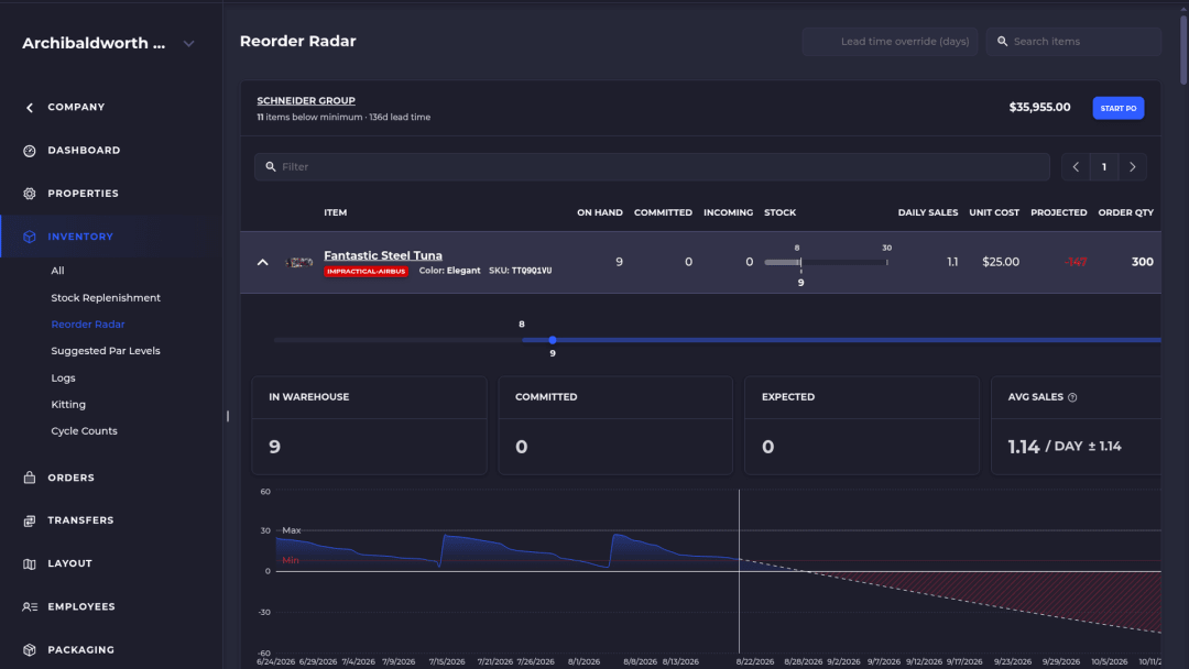 SKUSavvy Reorder Radar with sales velocity, projected stock, and a suggested order quantity per item