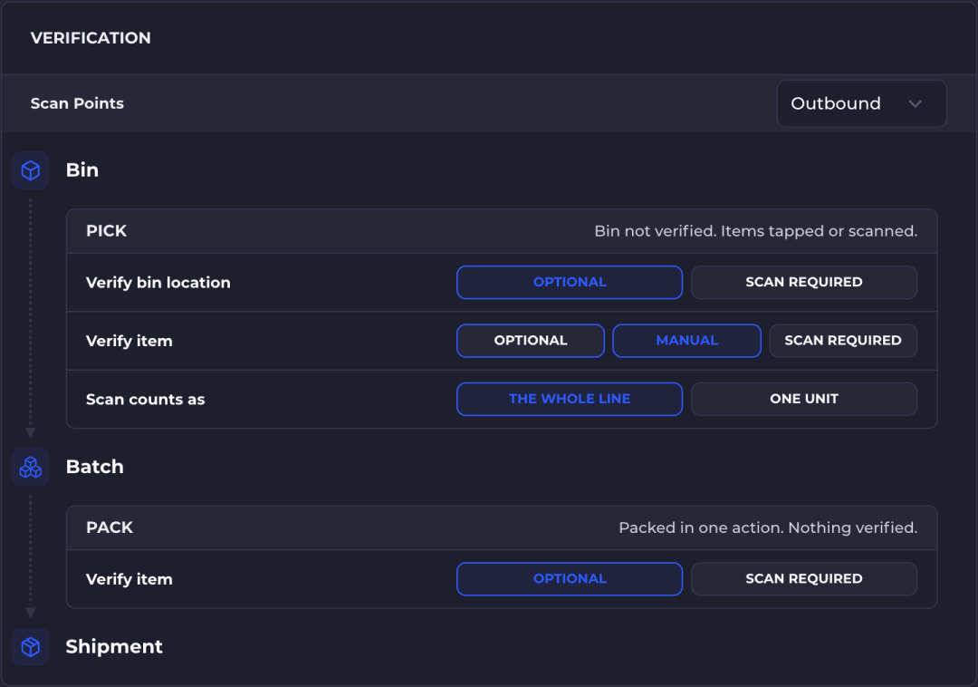 The Verification section with the Scan Points card. A vertical rail shows the Bin, Batch and Shipment stages. The Pick card shows Verify bin location, Verify item and Scan counts as, and the Pack card shows Verify item. A workflow picker in the top right corner is set to Outbound.