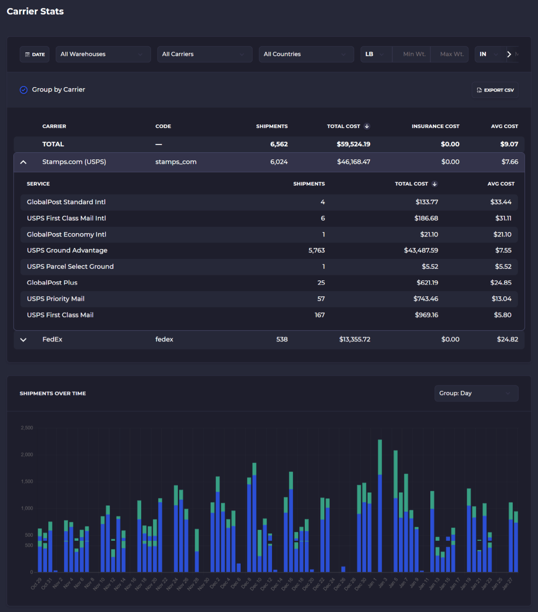 carrier-stats
