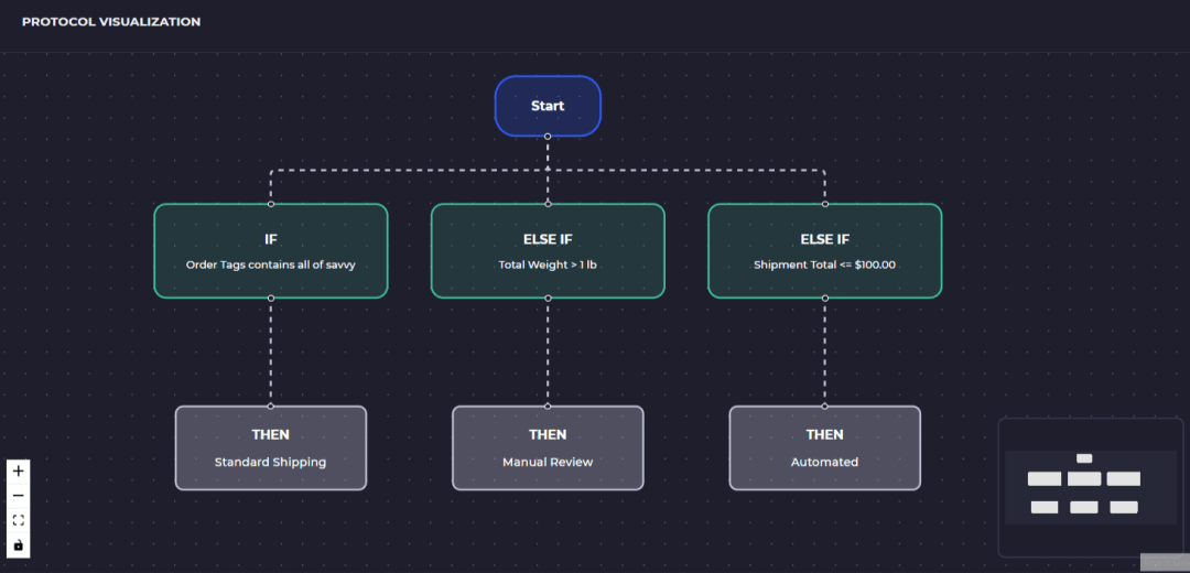 autopilot-ai-shipping-for-shopify