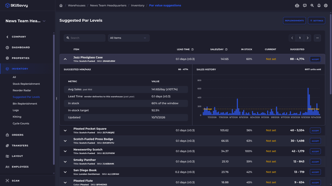 SKUSavvy Suggested Par Levels with a computed min and max and the sales history behind it