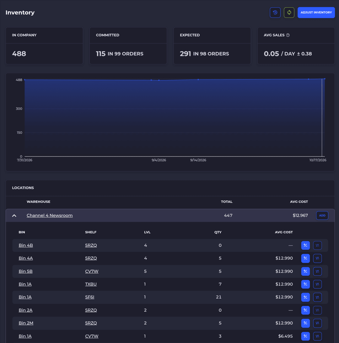 SKUSavvy product inventory showing stock split across warehouse bins