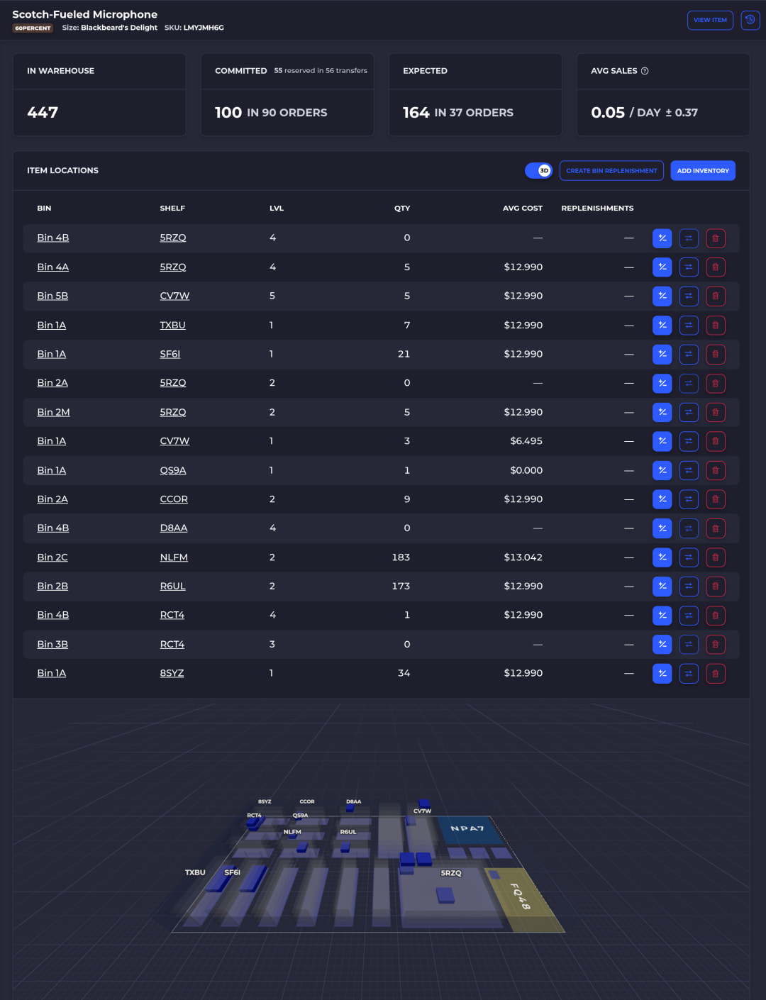 SKUSavvy item inventory showing on hand, committed and expected stock with its bin locations