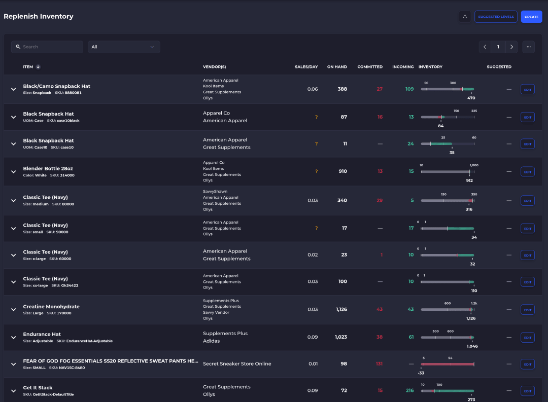 SKUSavvy stock replenishment table with min and max levels per item